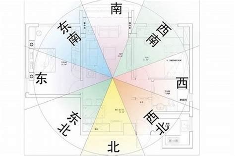 坐北向南风水|坐北向南最佳风水布局 坐北朝南四大吉位